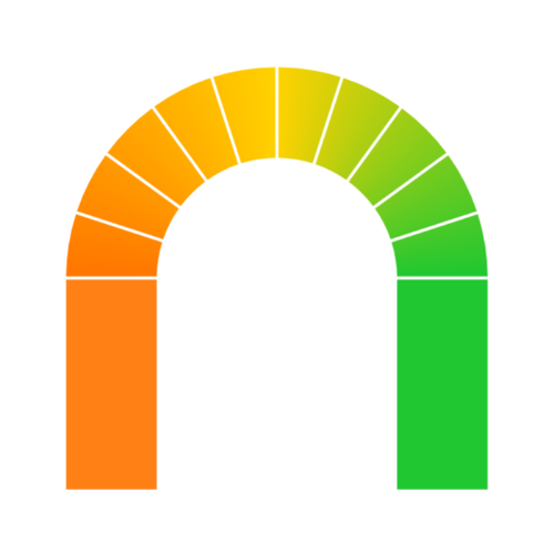 Threshold Monitoring