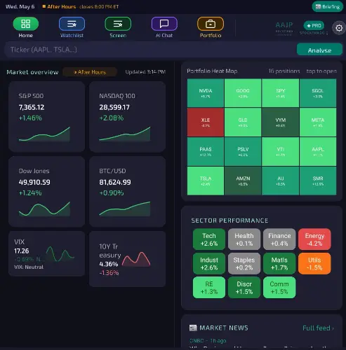 StockTradeIQ