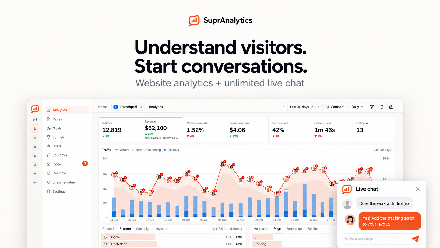 Discover SuprAnalytics on Uneed
